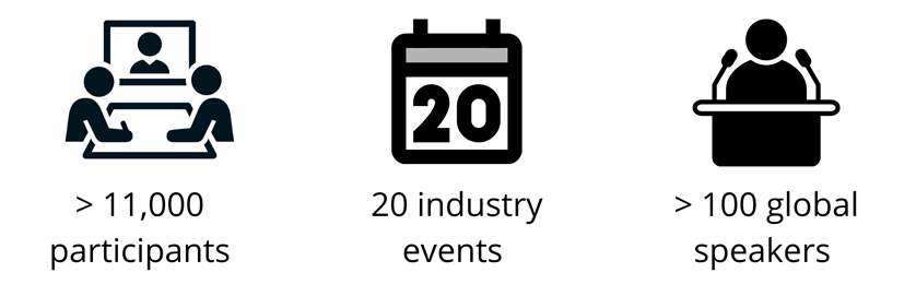 SMW 2021 by the numbers SMW 2021 by the numbers